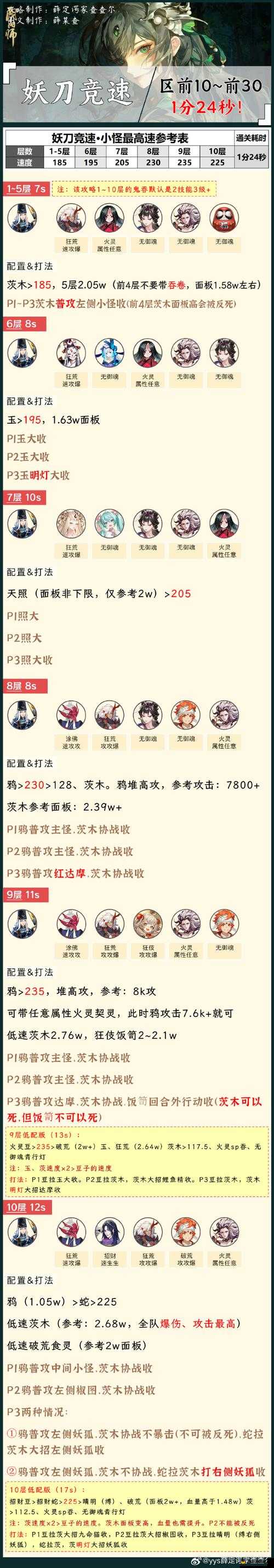 阴阳师手游SR海坊主属性技能图鉴