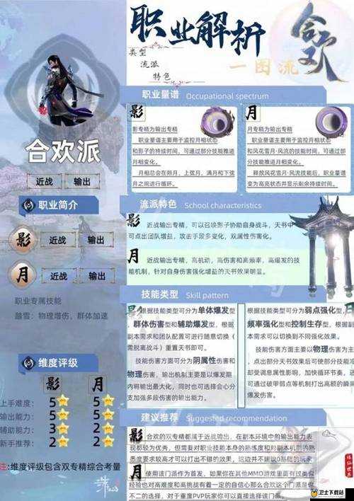 诛仙手游高手讲解合欢闪避流打法攻略