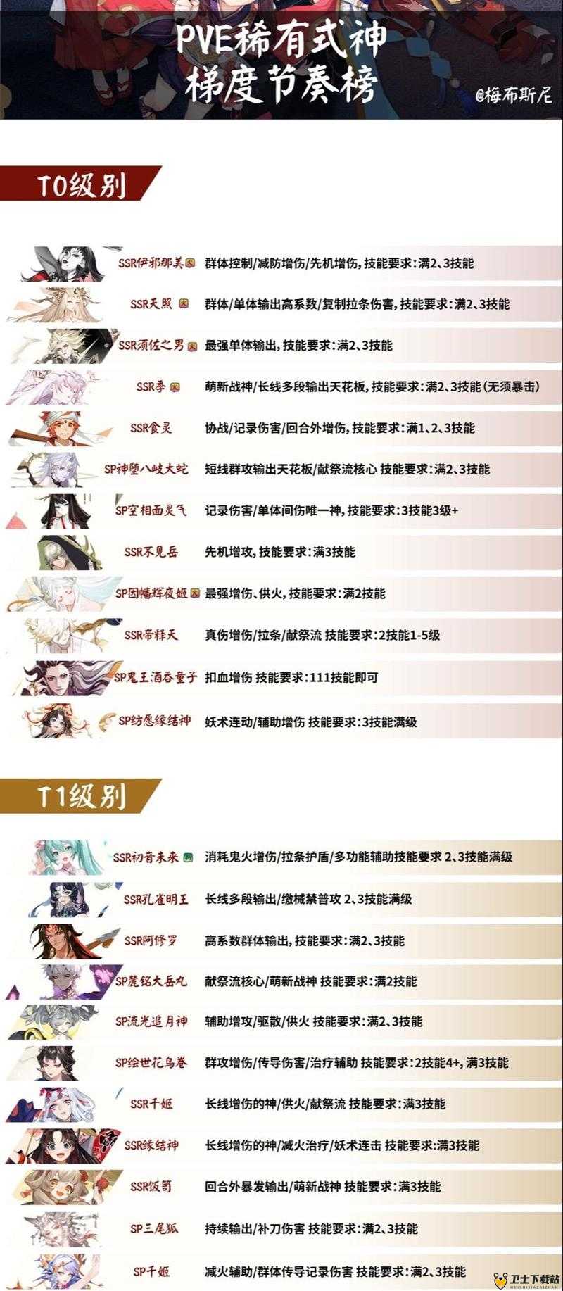 阴阳师手游平民SR式神推荐与最强SR式神排行榜及玩法革命预测
