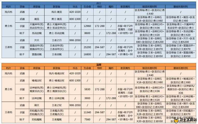热血传奇特色玩法解析