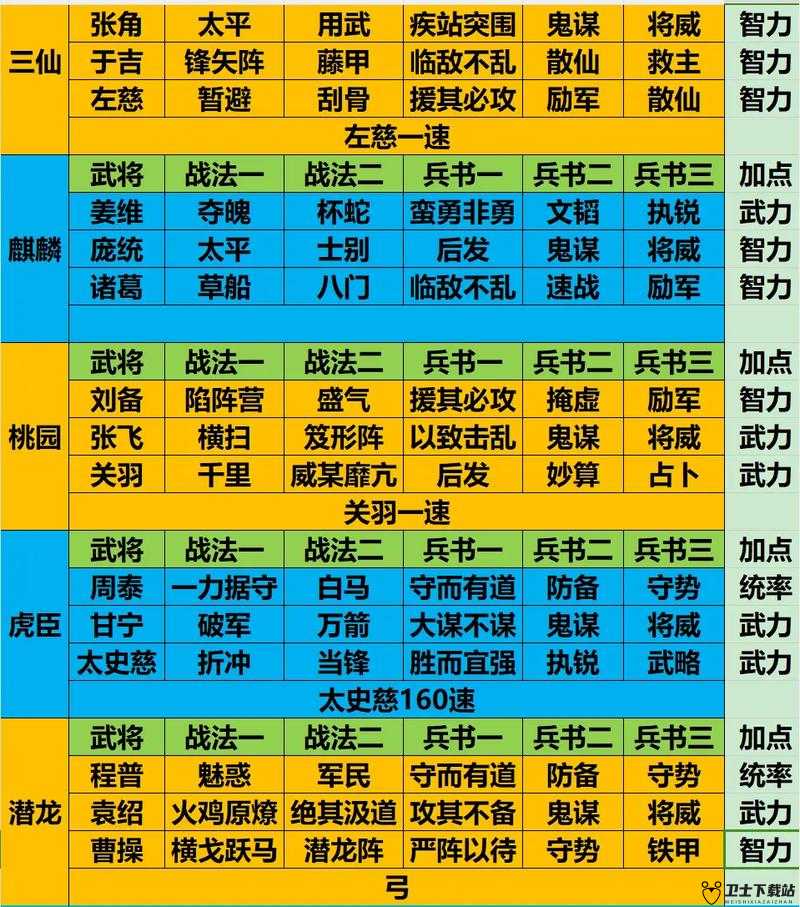放开那三国如何搭配阵容?非R搭配阵容攻略