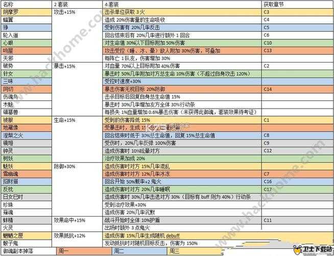 阴阳师手游御魂系统深度解析与玩法革命预测