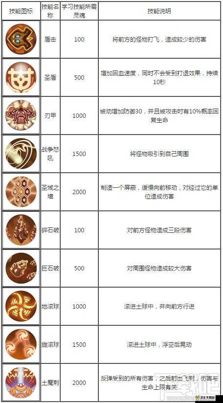 魔剑之刃BOSS朱洛夫技能介绍