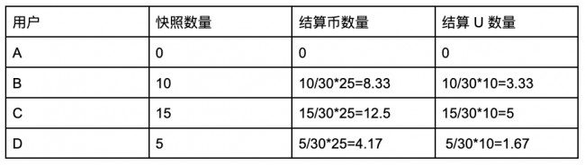 pretoken-3