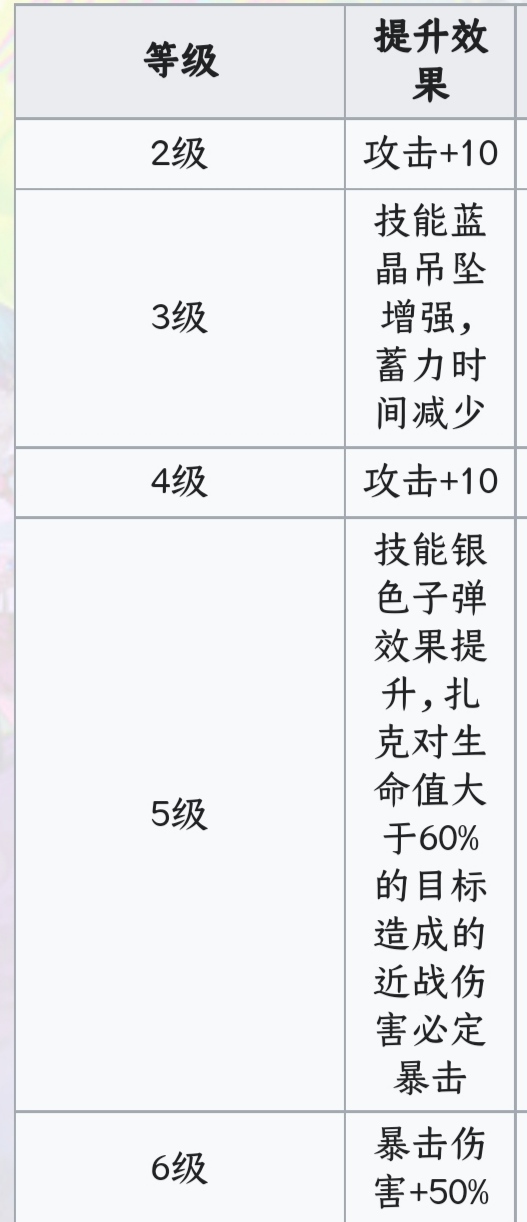 霓虹深渊无限扎克攻略