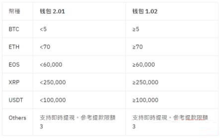 金额限制
