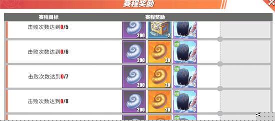 《航海王热血航线等级上限一览》（掌握每个等级所需经验）