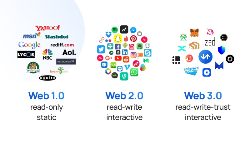 去中心化是什么意思？一文读懂Web3核心